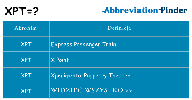 Co xpt oznaczać