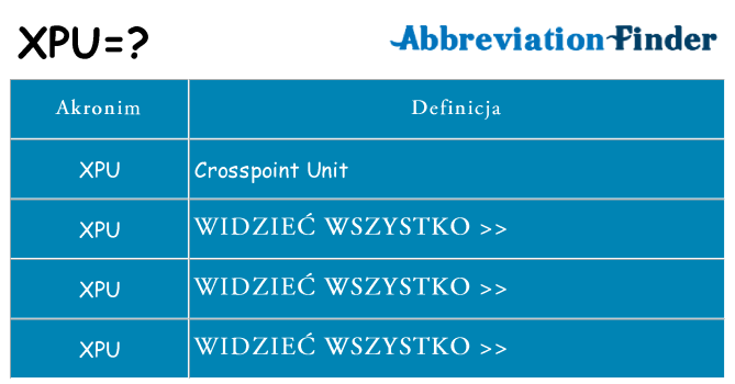 Co xpu oznaczać