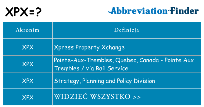 Co xpx oznaczać