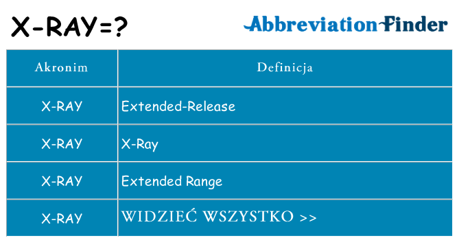 Co x-ray oznaczać