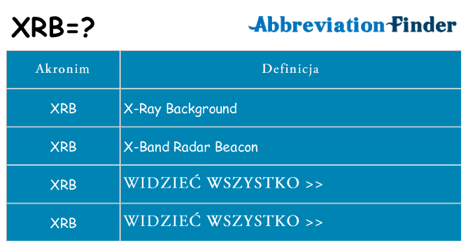 Co xrb oznaczać