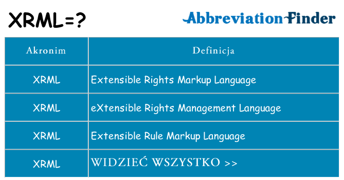 Co xrml oznaczać