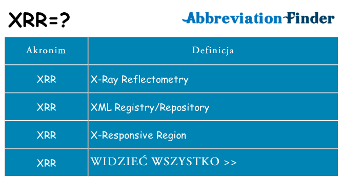 Co xrr oznaczać