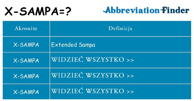 Co x-sampa oznaczać