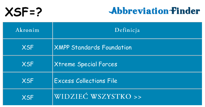 Co xsf oznaczać