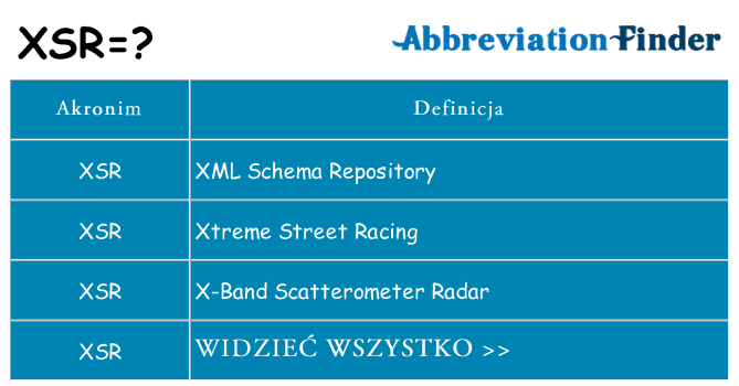 Co xsr oznaczać