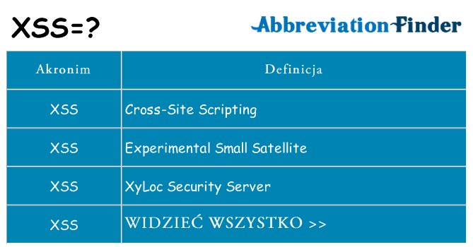 Co xss oznaczać