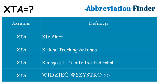 Co xta oznaczać