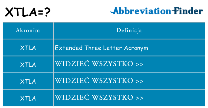 Co xtla oznaczać