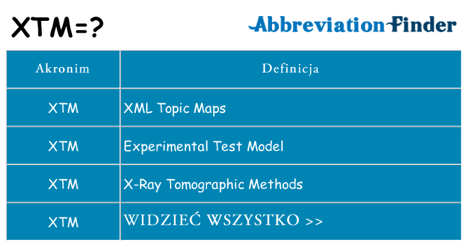 Co xtm oznaczać