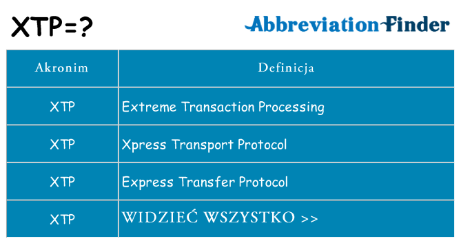 Co xtp oznaczać