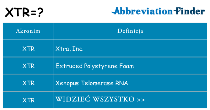 Co xtr oznaczać