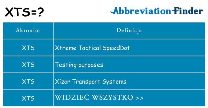 Co xts oznaczać