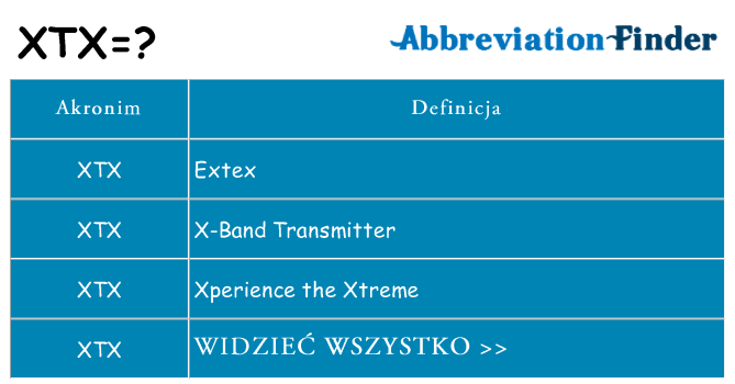 Co xtx oznaczać