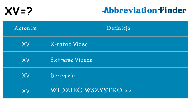 Co xv oznaczać