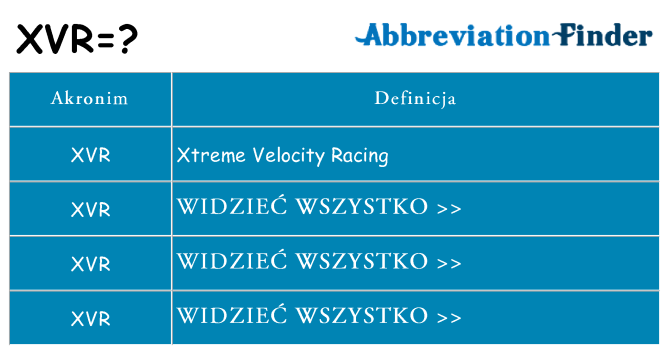 Co xvr oznaczać