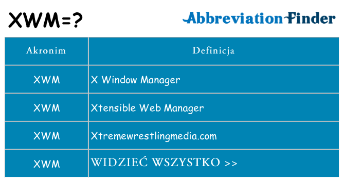 Co xwm oznaczać