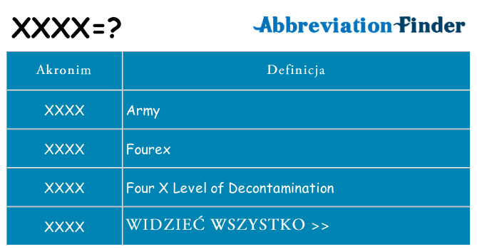 Co xxxx oznaczać