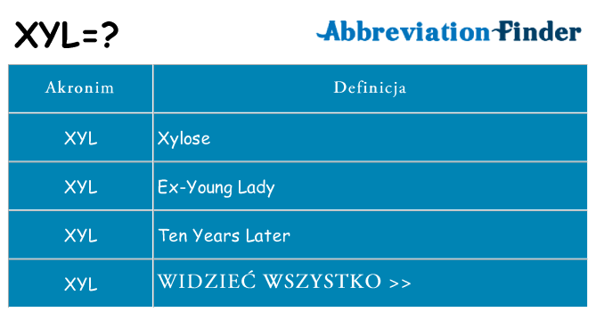 Co xyl oznaczać