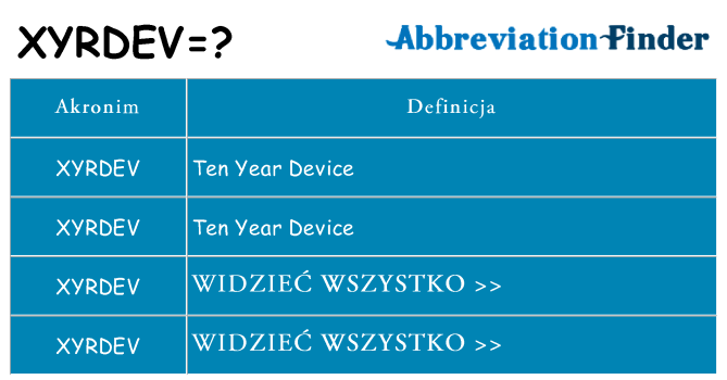 Co xyrdev oznaczać