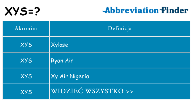 Co xys oznaczać
