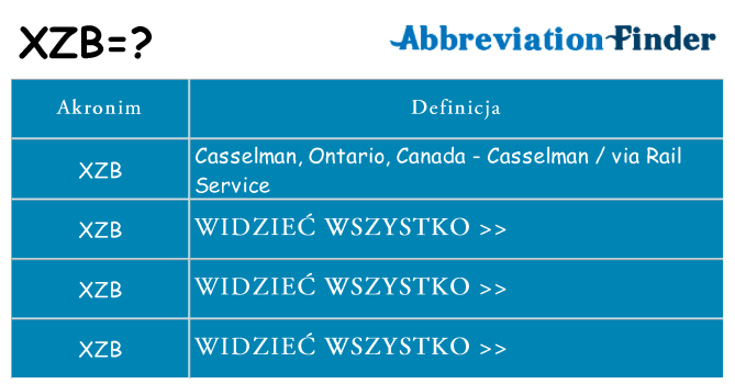 Co xzb oznaczać
