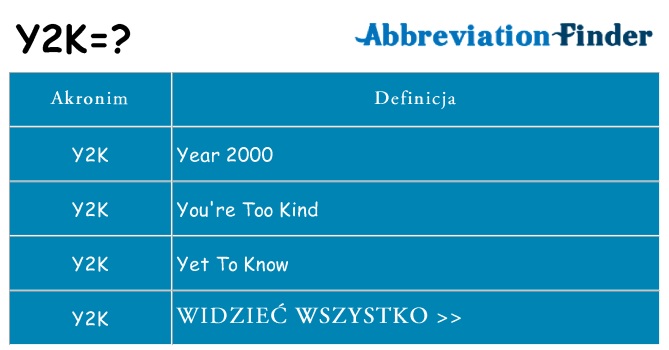 Co y2k oznaczać