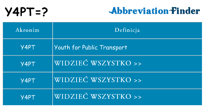 Co y4pt oznaczać