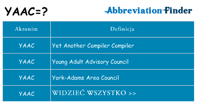 Co yaac oznaczać