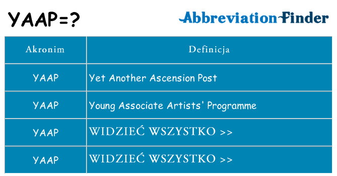 Co yaap oznaczać
