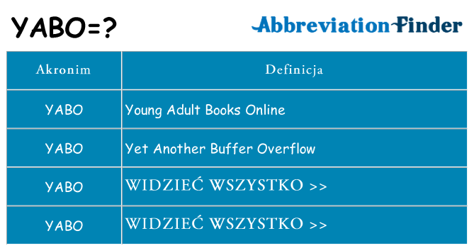 Co yabo oznaczać