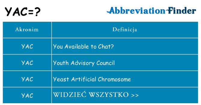 Co yac oznaczać