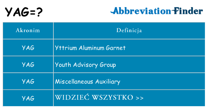 Co yag oznaczać
