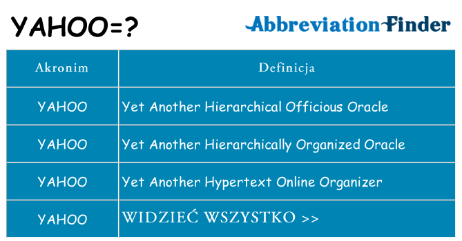Co yahoo oznaczać