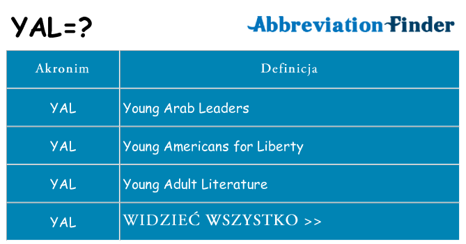 Co yal oznaczać