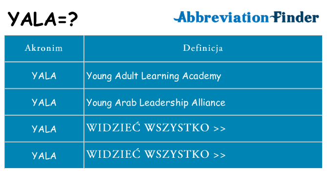 Co yala oznaczać