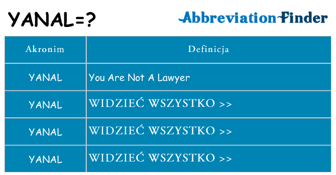 Co yanal oznaczać