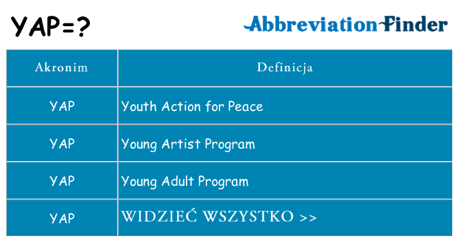 Co yap oznaczać