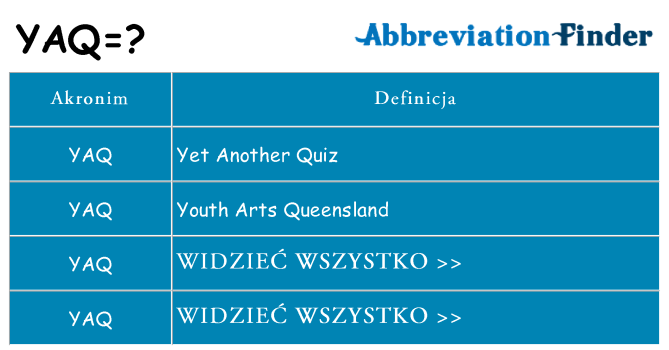 Co yaq oznaczać