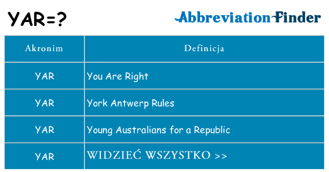 Co yar oznaczać