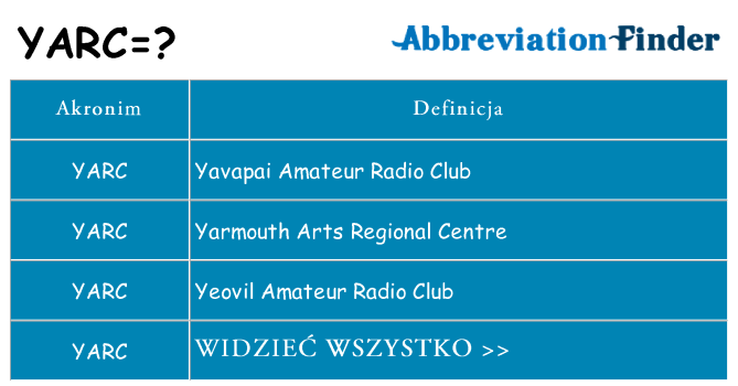 Co yarc oznaczać