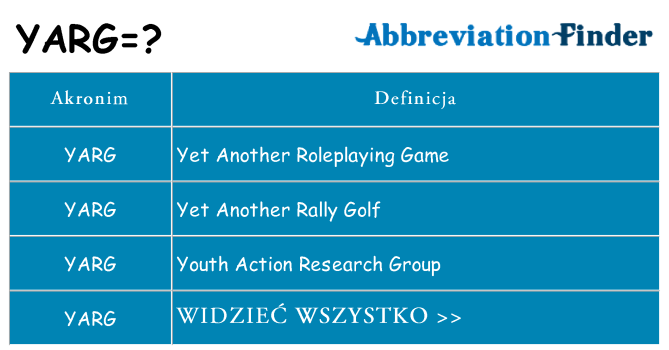 Co yarg oznaczać