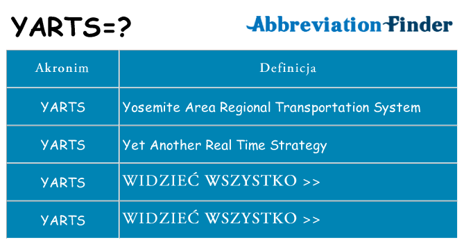 Co yarts oznaczać
