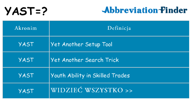Co yast oznaczać