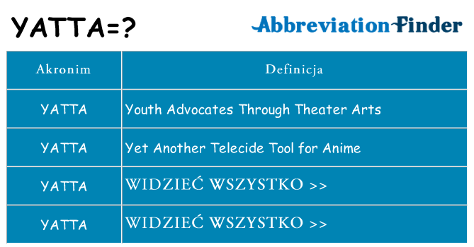 Co yatta oznaczać