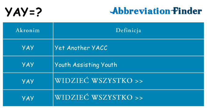 Co yay oznaczać