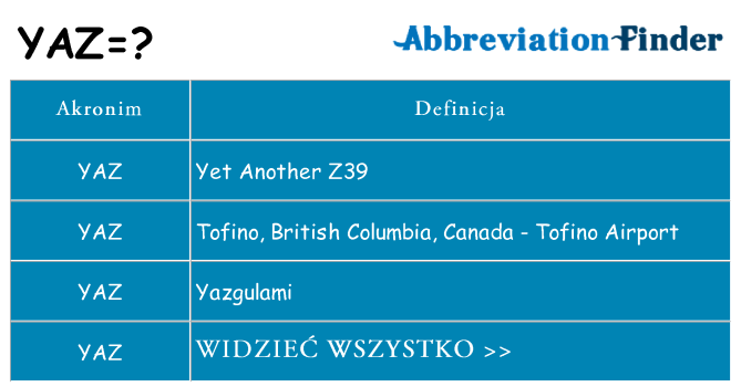 Co yaz oznaczać