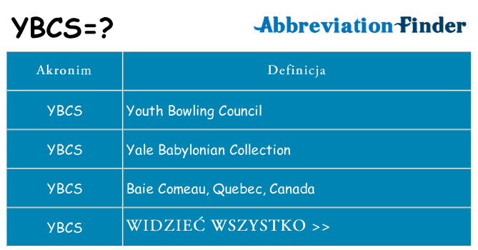Co ybcs oznaczać