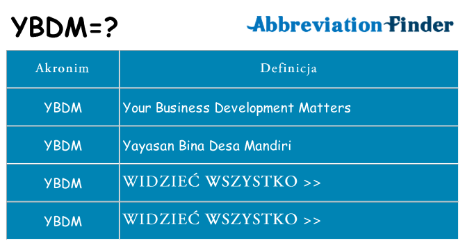 Co ybdm oznaczać