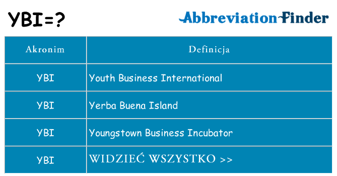 Co ybi oznaczać
